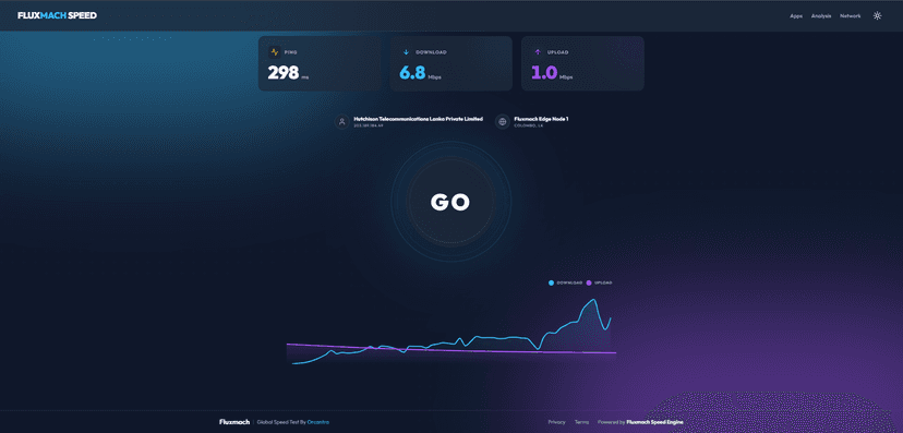Fluxmach Speed Test preview